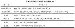消除應(yīng)力，能夠很好的為壓鑄廠家減少損失
