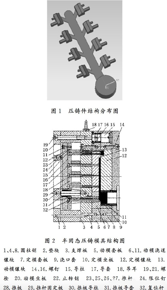 壓鑄工藝學(xué)習(xí)，半固態(tài)壓鑄模具研究