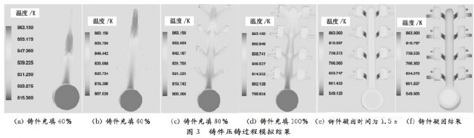 壓鑄工藝學(xué)習(xí)，半固態(tài)壓鑄模具研究