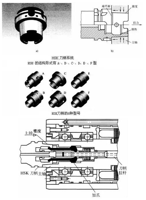 各種高速加工刀具，鋁合金壓鑄的發(fā)展大助力