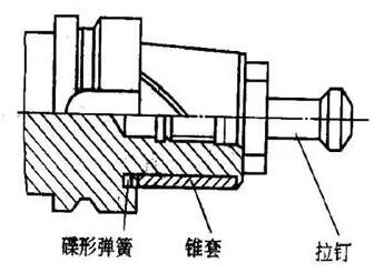 各種高速加工刀具，鋁合金壓鑄的發(fā)展大助力