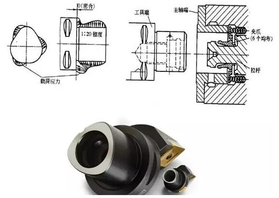 各種高速加工刀具，鋁合金壓鑄的發(fā)展大助力