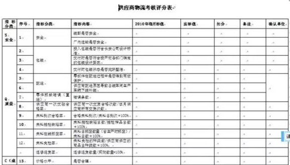 深圳壓鑄公司終極大招，物流信息化