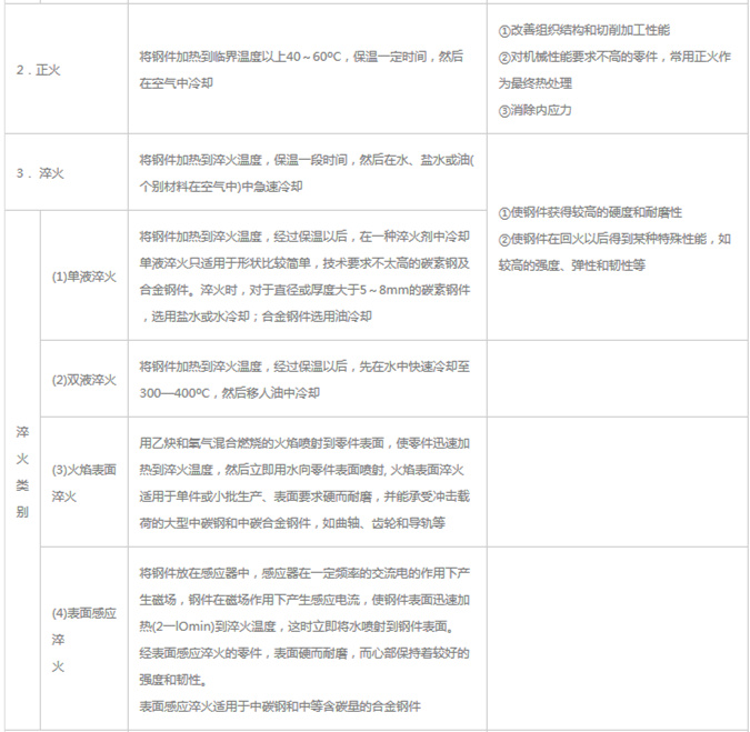 模具材料的一般熱處理，深圳壓鑄公司應(yīng)該收藏下