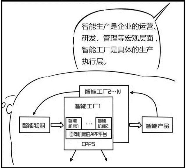 一組漫畫理解工業(yè)4.0，深圳壓鑄公司要重視