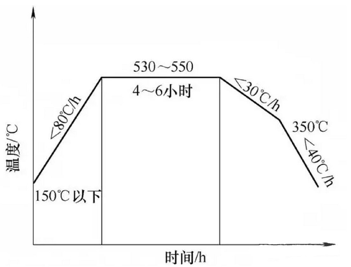 壓鑄件廠家該如何防止壓鑄件裂紋的產生