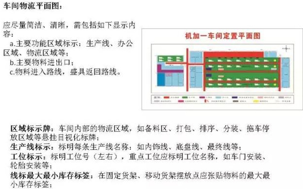 大招，深圳壓鑄公司物流目視化