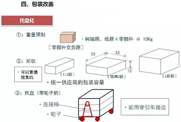 從包裝上，如何改善深圳壓鑄公司的管理