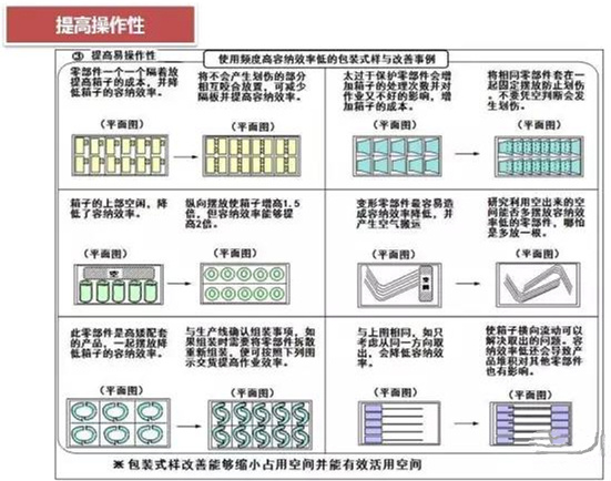 從包裝上，如何改善深圳壓鑄公司的管理